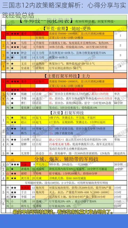 三国志12内政策略深度解析：心得分享与实践经验总结