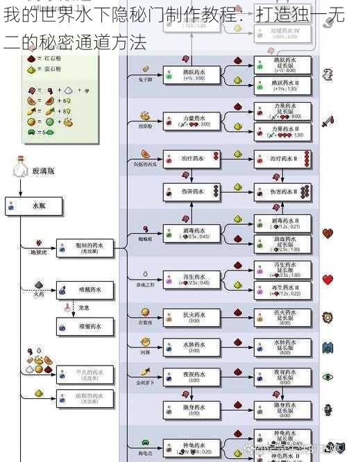 我的世界水下隐秘门制作教程：打造独一无二的秘密通道方法