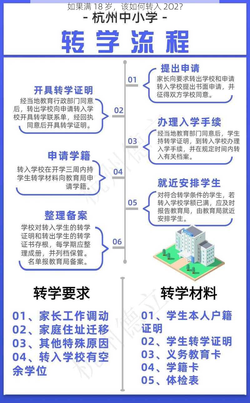 如果满 18 岁，该如何转入 2O2？