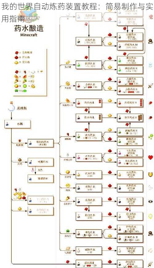 我的世界自动炼药装置教程：简易制作与实用指南