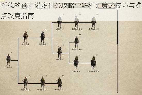 潘德的预言诺多任务攻略全解析：策略技巧与难点攻克指南