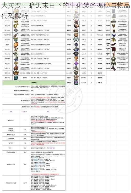 大灾变：暗黑末日下的生化装备揭秘与物品代码解析