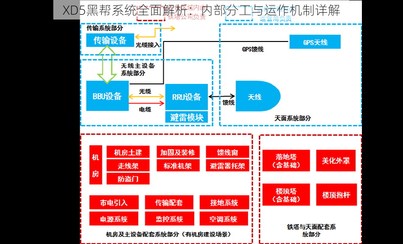 XD5黑帮系统全面解析：内部分工与运作机制详解