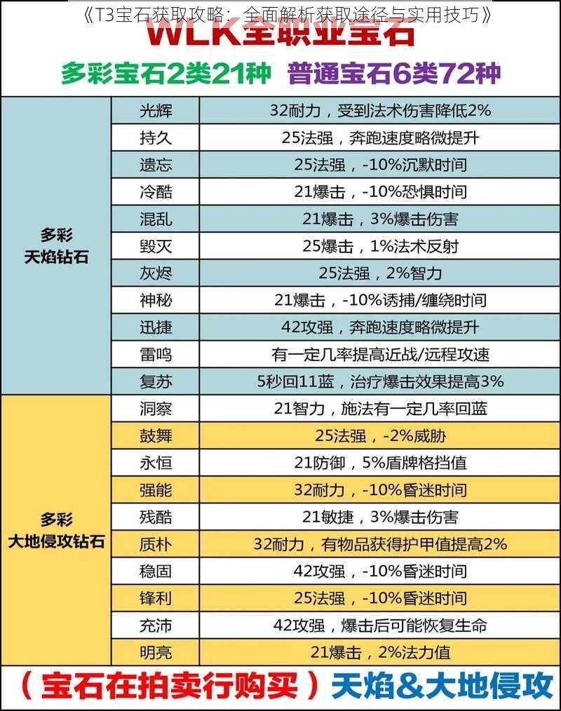 《T3宝石获取攻略：全面解析获取途径与实用技巧》