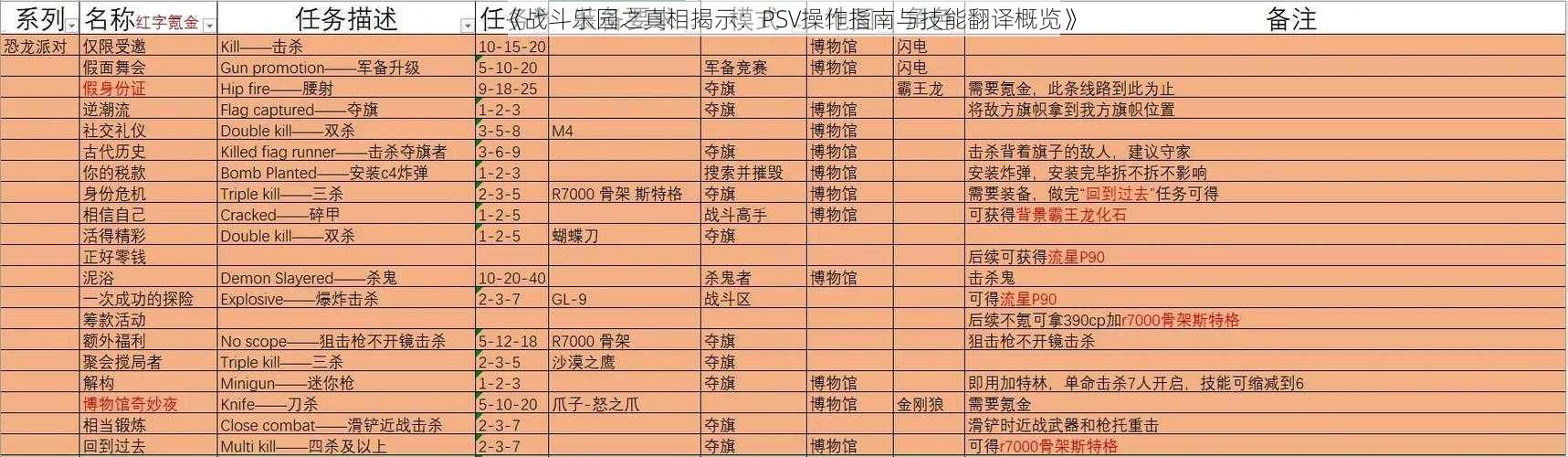 《战斗乐园之真相揭示：PSV操作指南与技能翻译概览》