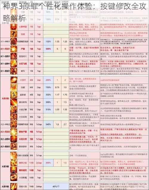 神界3原罪个性化操作体验：按键修改全攻略解析