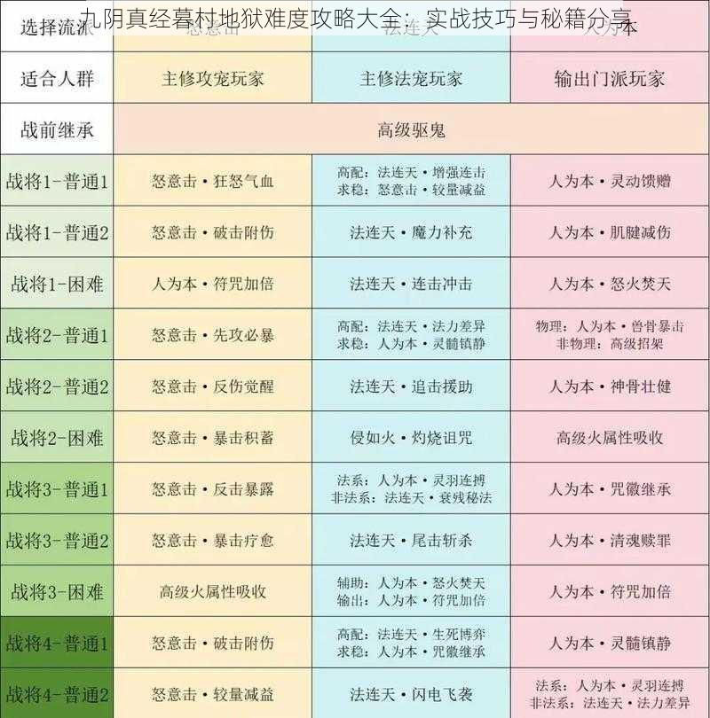 九阴真经暮村地狱难度攻略大全：实战技巧与秘籍分享