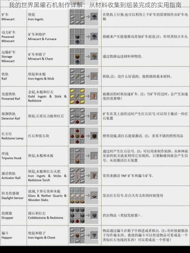 我的世界黑曜石机制作详解：从材料收集到组装完成的实用指南