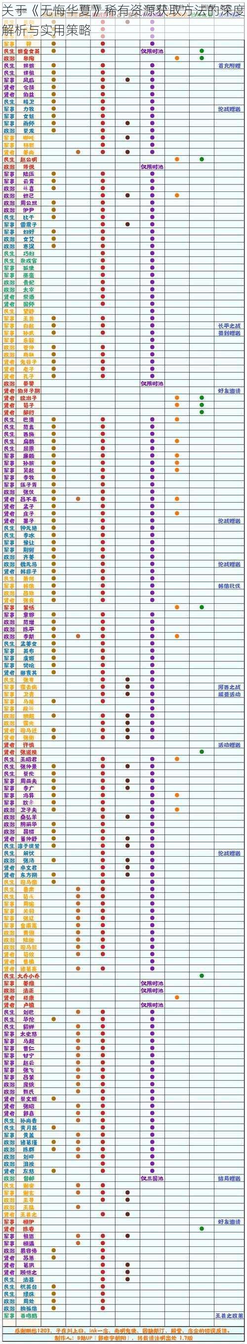 关于《无悔华夏》稀有资源获取方法的深度解析与实用策略