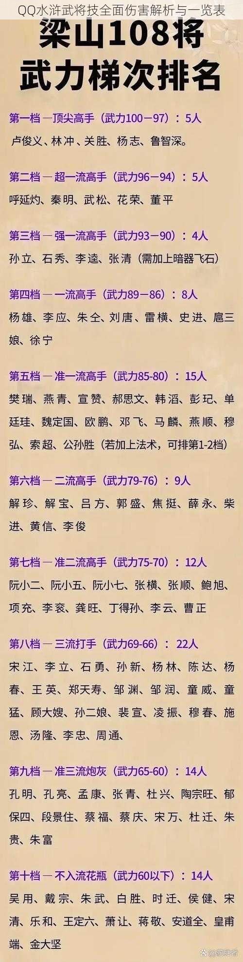 QQ水浒武将技全面伤害解析与一览表