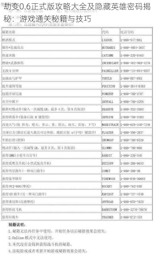 劫变0.6正式版攻略大全及隐藏英雄密码揭秘：游戏通关秘籍与技巧