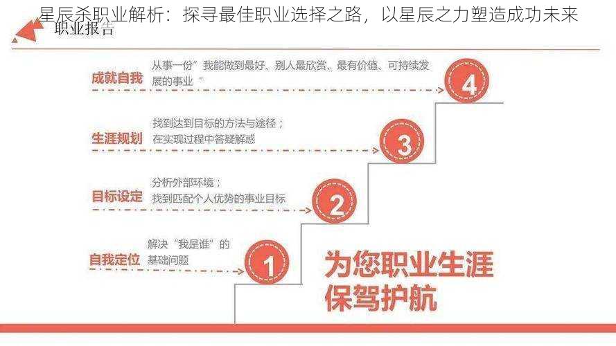 星辰杀职业解析：探寻最佳职业选择之路，以星辰之力塑造成功未来