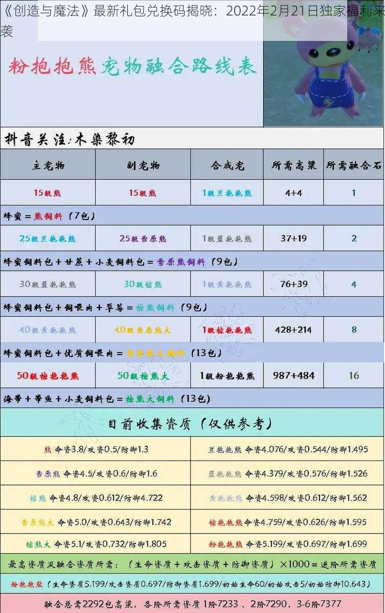 《创造与魔法》最新礼包兑换码揭晓：2022年2月21日独家福利来袭