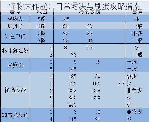 怪物大作战：日常对决与刷蛋攻略指南