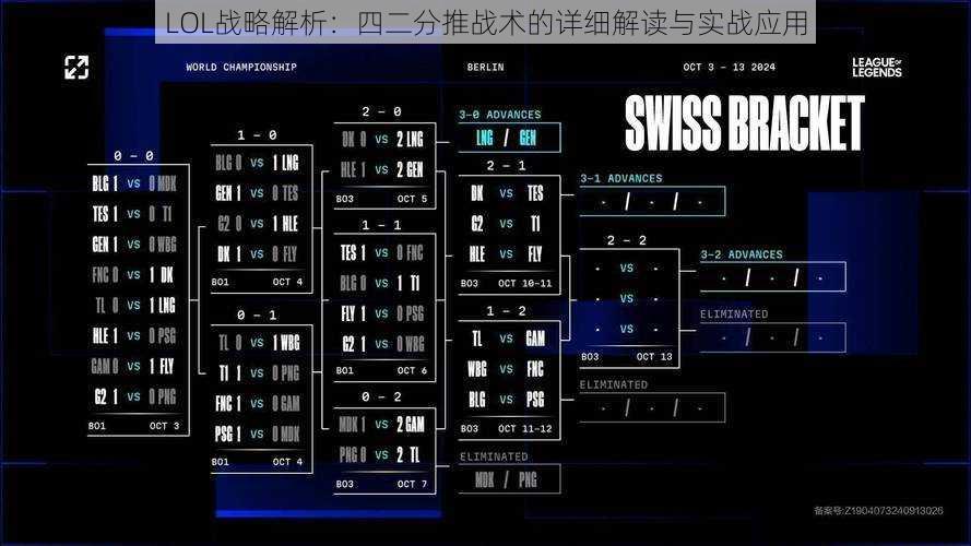 LOL战略解析：四二分推战术的详细解读与实战应用