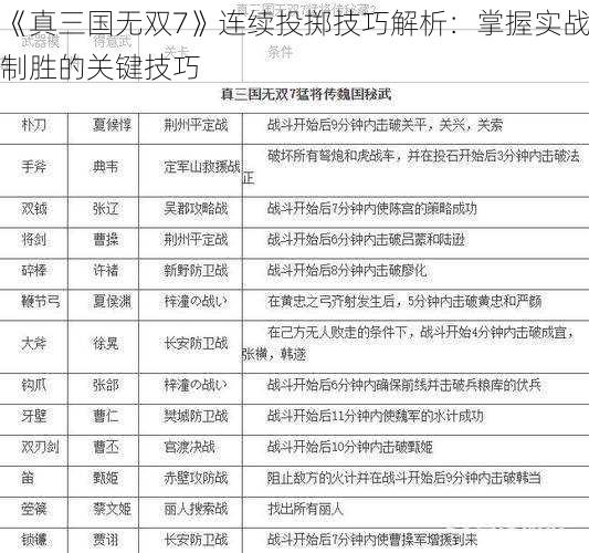 《真三国无双7》连续投掷技巧解析：掌握实战制胜的关键技巧