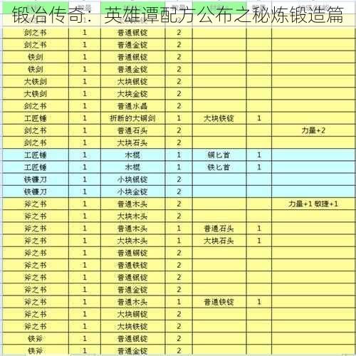 锻冶传奇：英雄谭配方公布之秘炼锻造篇