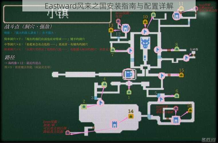 Eastward风来之国安装指南与配置详解