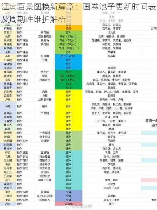 江南百景图换新篇章：画卷池子更新时间表及周期性维护解析