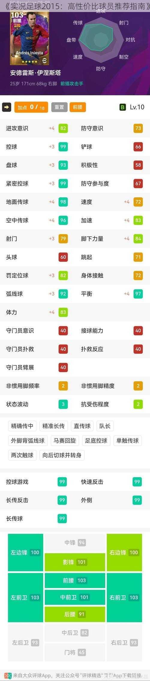 《实况足球2015：高性价比球员推荐指南》