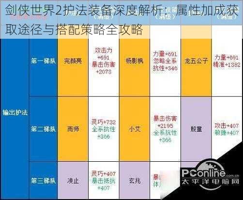 剑侠世界2护法装备深度解析：属性加成获取途径与搭配策略全攻略