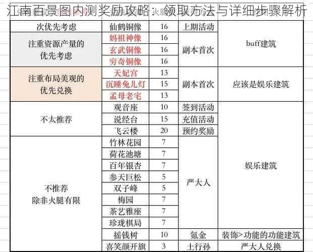 江南百景图内测奖励攻略：领取方法与详细步骤解析